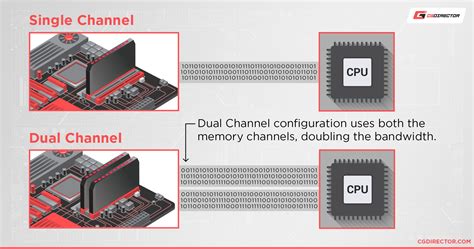 single channel memory stick